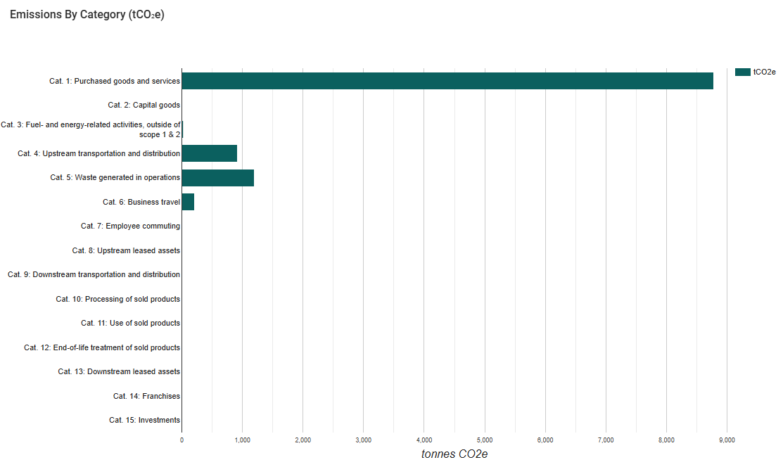 scope 3 kategorier.png