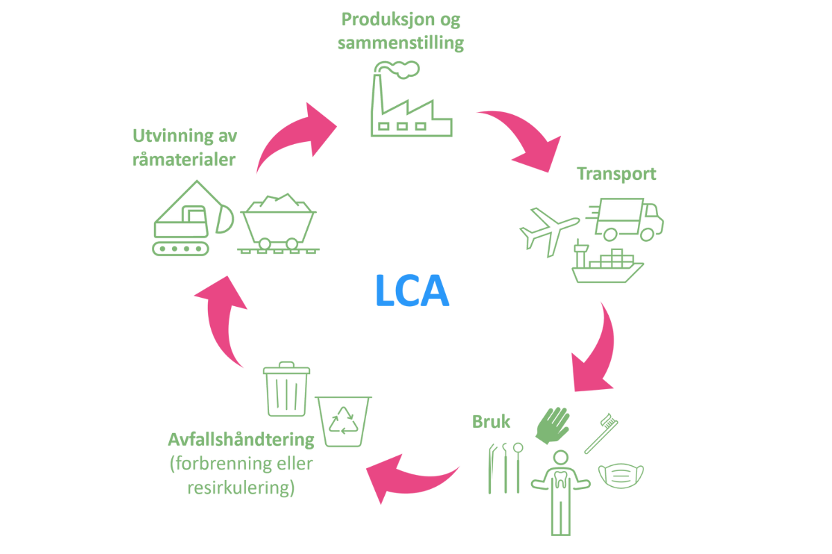 LCA - livsløp.png